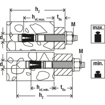category Анкерен болт Fischer FAZ II Plus blueprint thumb